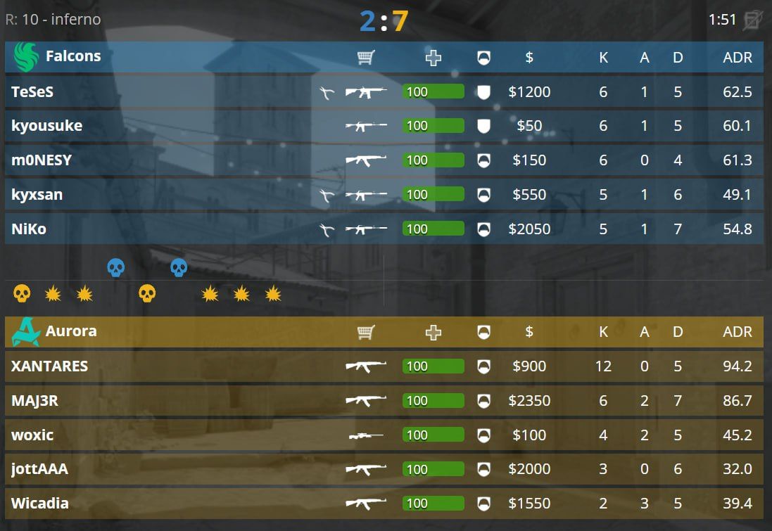 XANTARESS возвращается в прайм: сложный путь к вершине