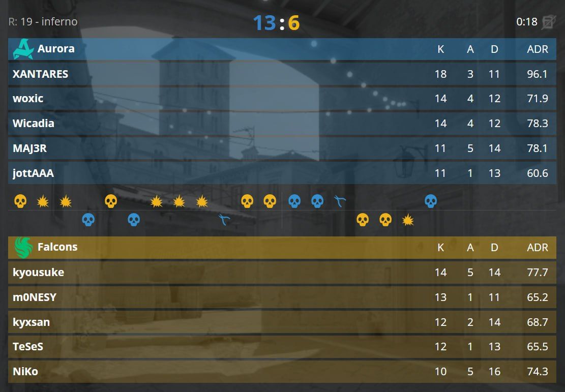 Aurora демонстрирует потрясающую игру, приближая турок к финалу