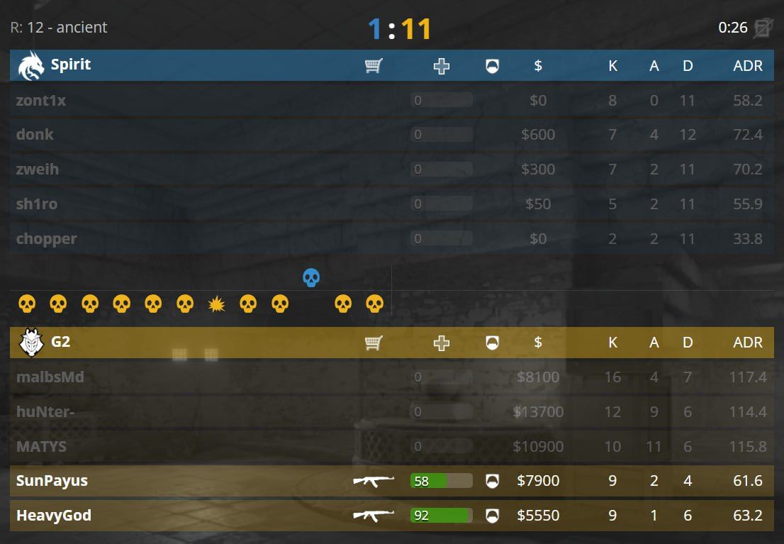 Важное обновление для игроков Counter-Strike 2: завершение поддержки старых версий