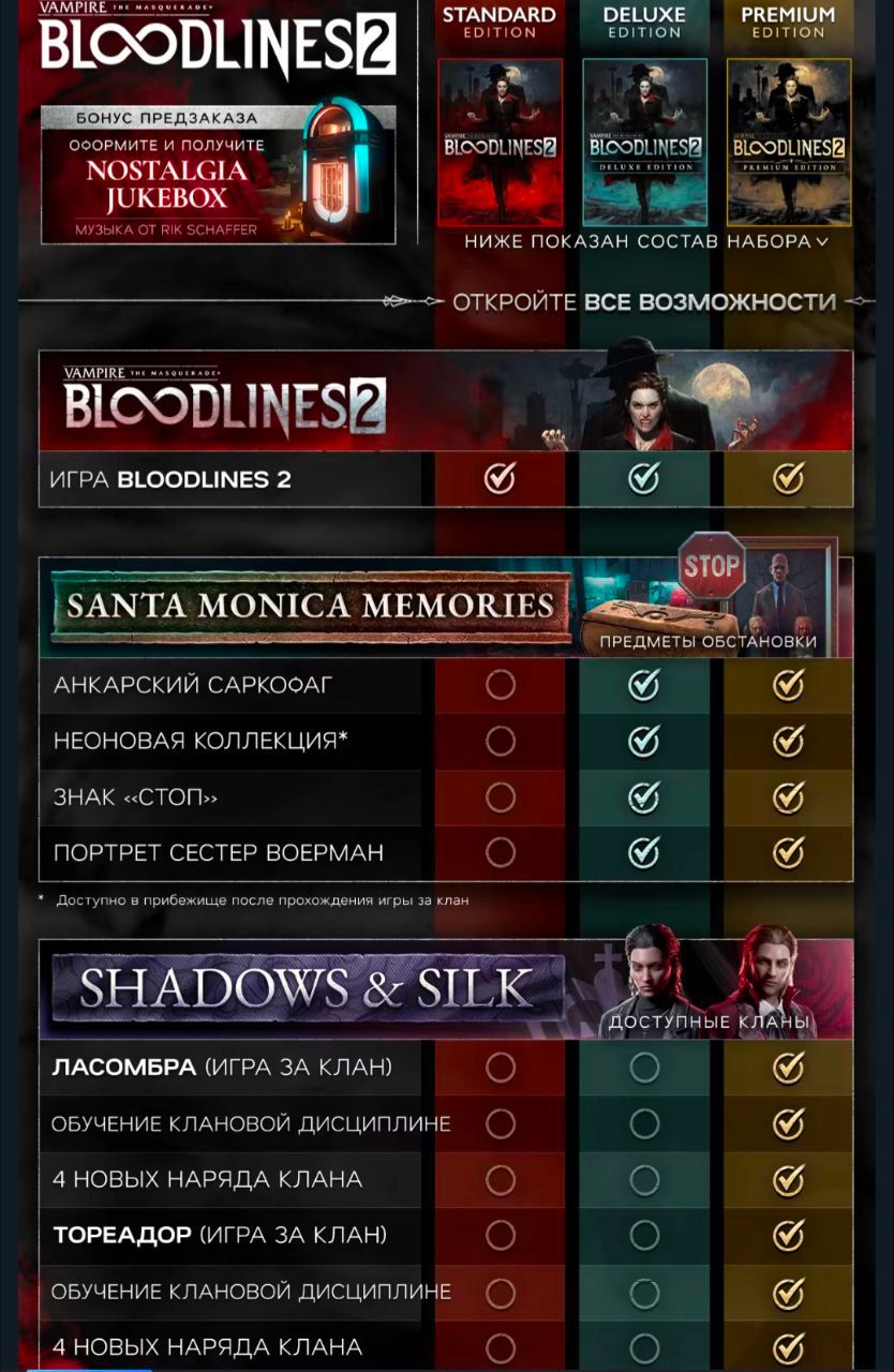 Vampire The Masquerade — Bloodlines 2: Два клана станут платными