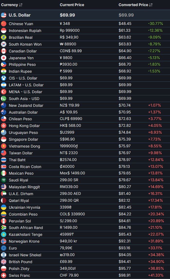 Activision и Xbox сотрудничают для выравнивания выручки от Game Pass с помощью Call of Duty: Black Ops 7
