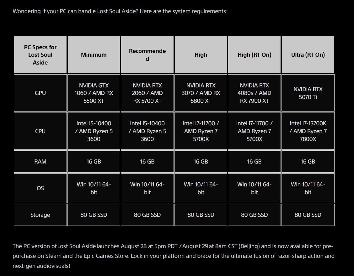 Официальные системные требования для Counter-Strike 2