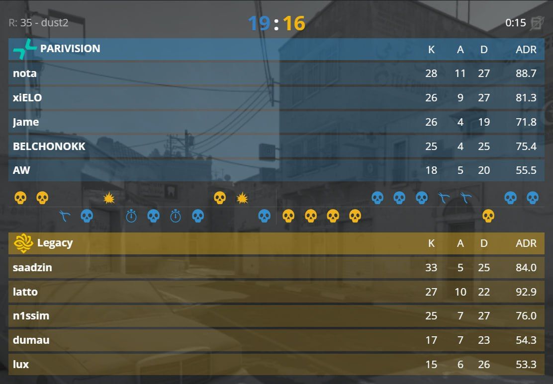 PARIVISION пробиваются во вторую стадию StarLadder Budapest Major 2025