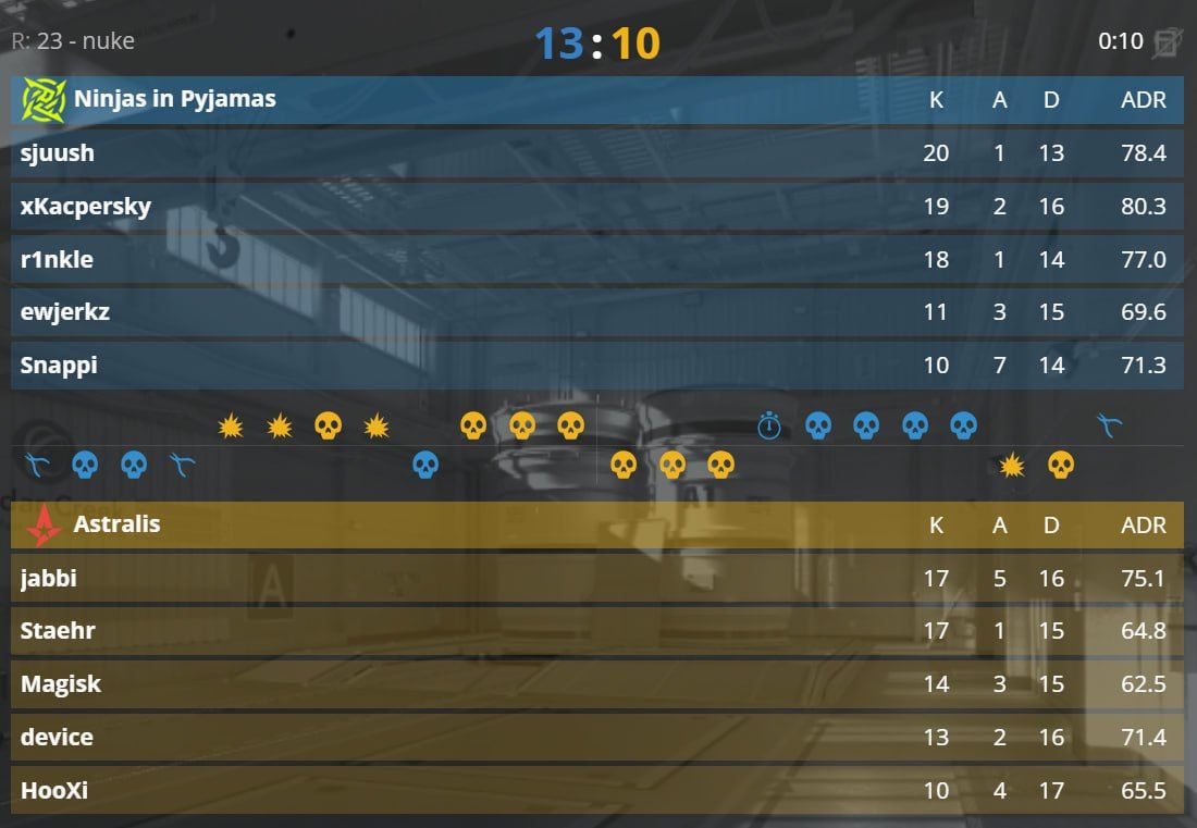 NiP уверенно стартуют во второй стадии мейджора, одолев Astralis