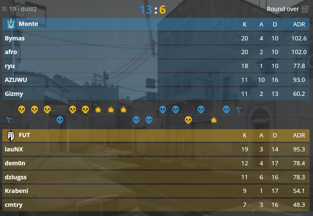 Monte стала последней командой, отобравшейся на EPL Season 23