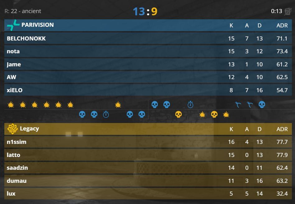 Parivision пробивается во вторую стадию мейджора по CS2 на карте Inferno