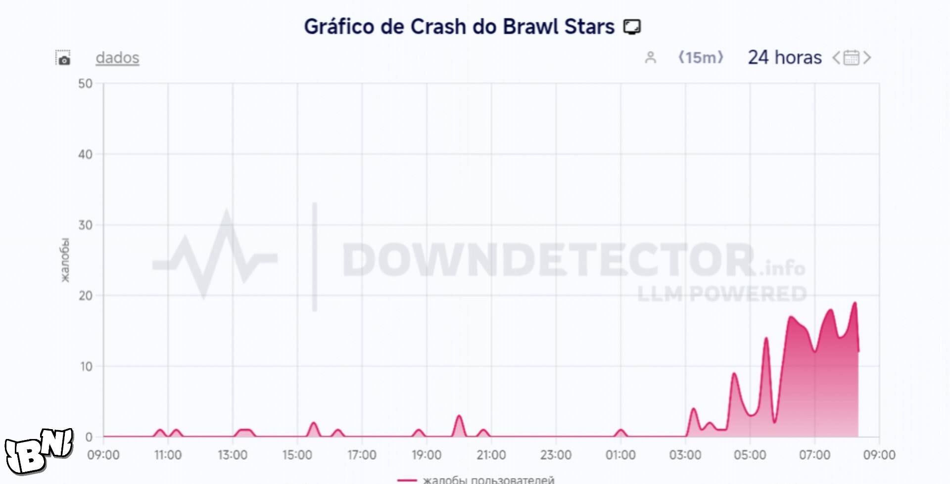 Масштабные сбои в Brawl Stars: проблемы с доступом и работой разделов