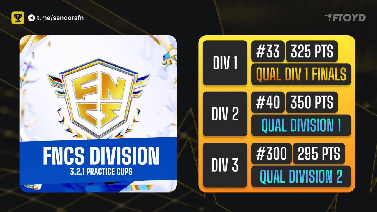 Стартовали FNCS Division Practice Cups: подробности и стратегии для участников