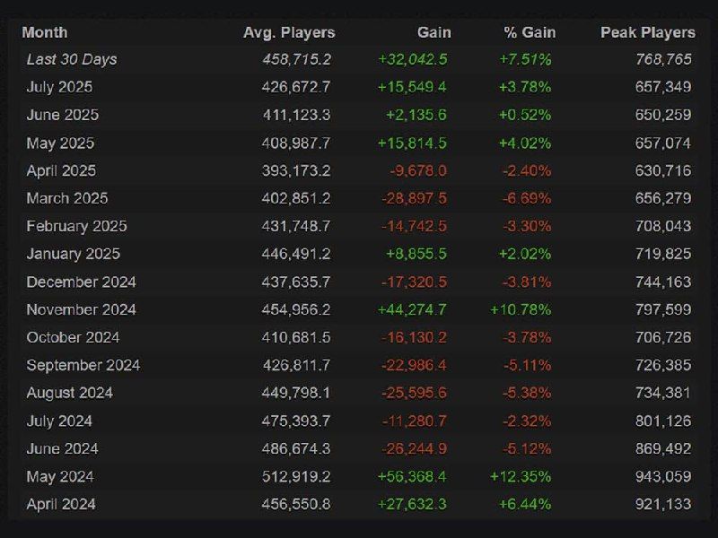 Возвращение игроков в Dota 2: рост онлайна и популярность нового ивента