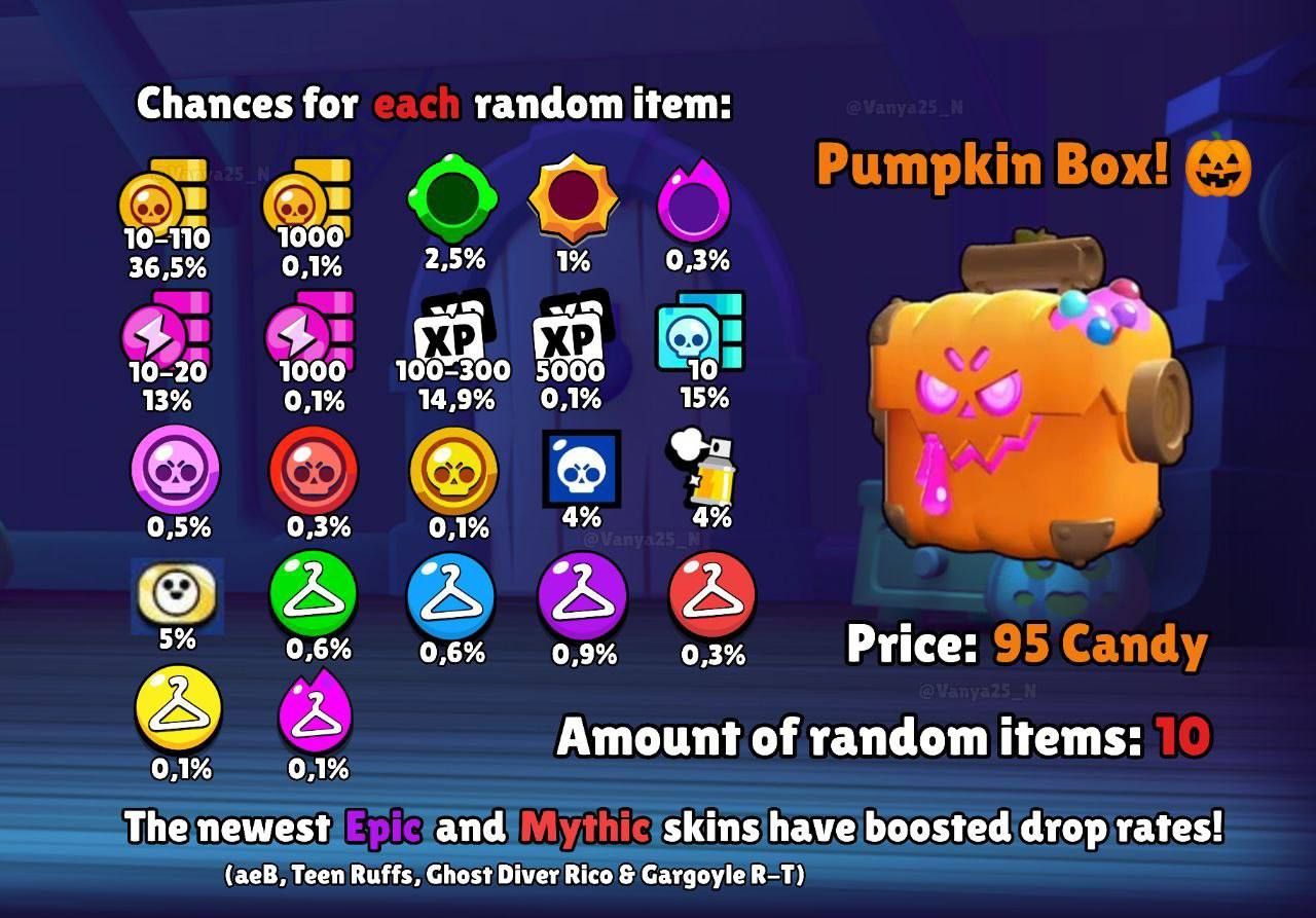 Раскрыты шансы на получение редких наград из тыквенного ящика в Brawl Stars
