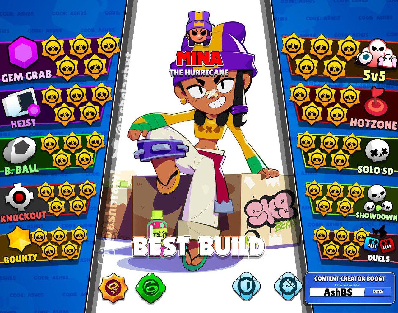 Актуальный тир-лист Brawl Stars: Мина доминирует в мета-игровом балансе