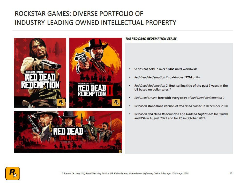 Rockstar Games анонсировала обновление для GTA Online с новыми миссиями и транспортом