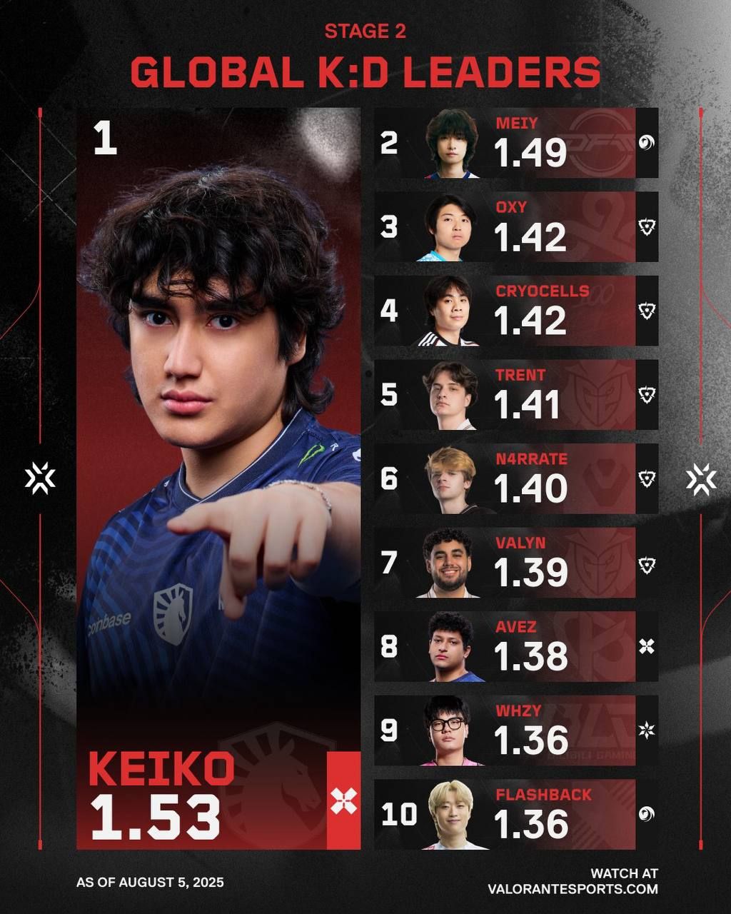 Valorant Champions Tour 2024: старт нового сезона и изменения в формате