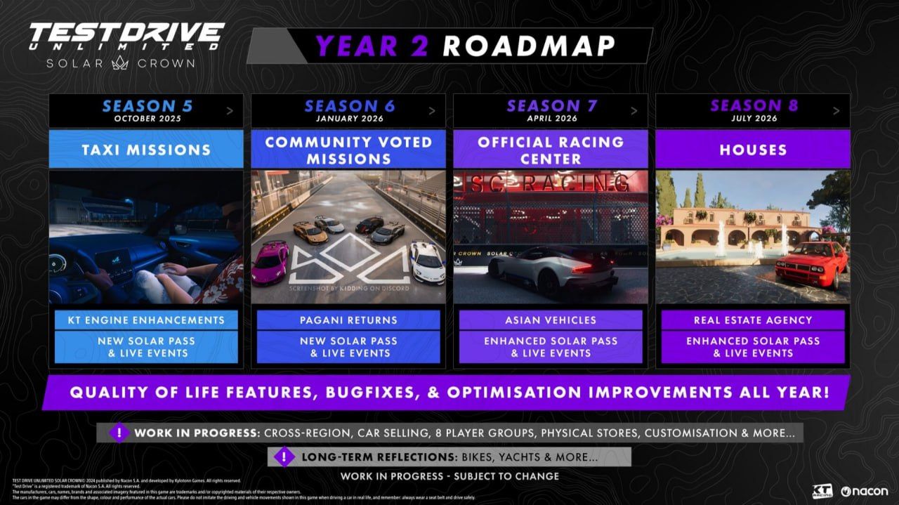 Nacon и KT Racing раскрывают планы по обновлениям для Drive Unlimited Solar Crown