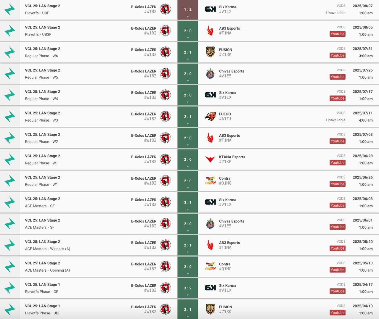 Новые обновления и события в мире Valorant