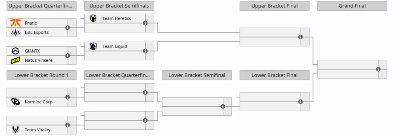 Определена финальная сетка плей-офф EMEA League 2025 Stage 2 в Valorant