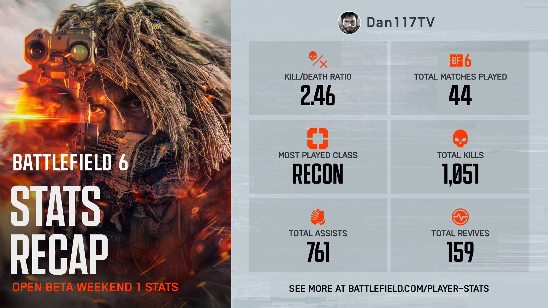 EA представляет статистику первой беты Battlefield 6 и анонсирует начало второго этапа