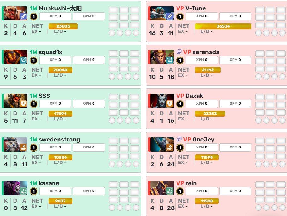 Рекордное достижение: Дахао установил новый стандарт выживаемости в Dota 2