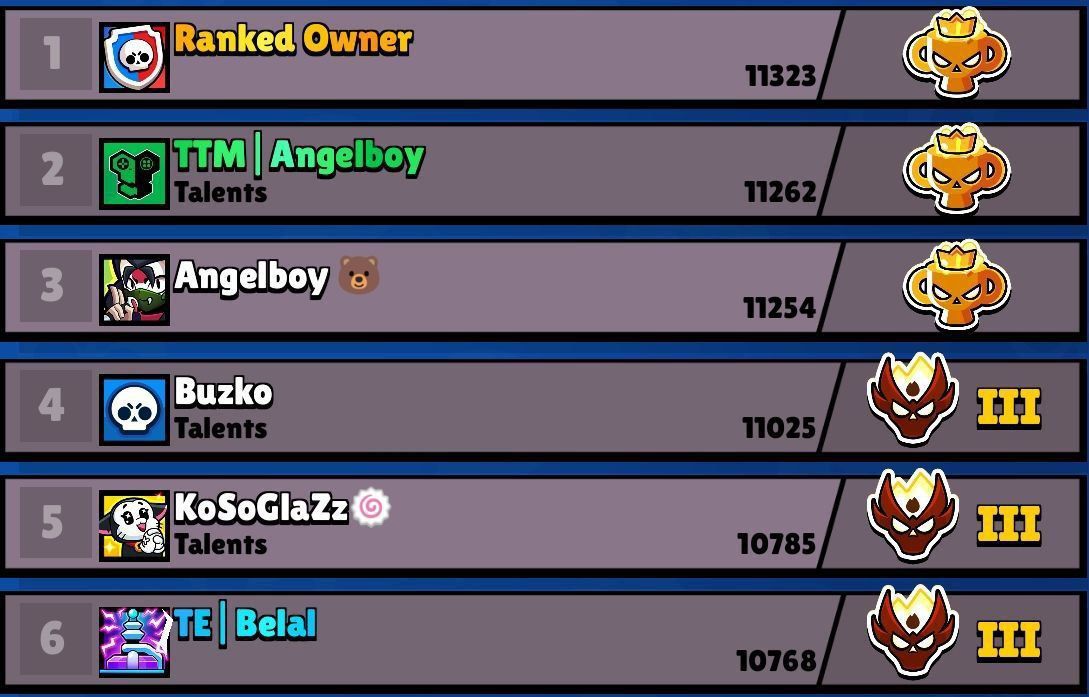 AngelBoy из Reply Totem достигает PRO-ранга на двух аккаунтах в Brawl Stars