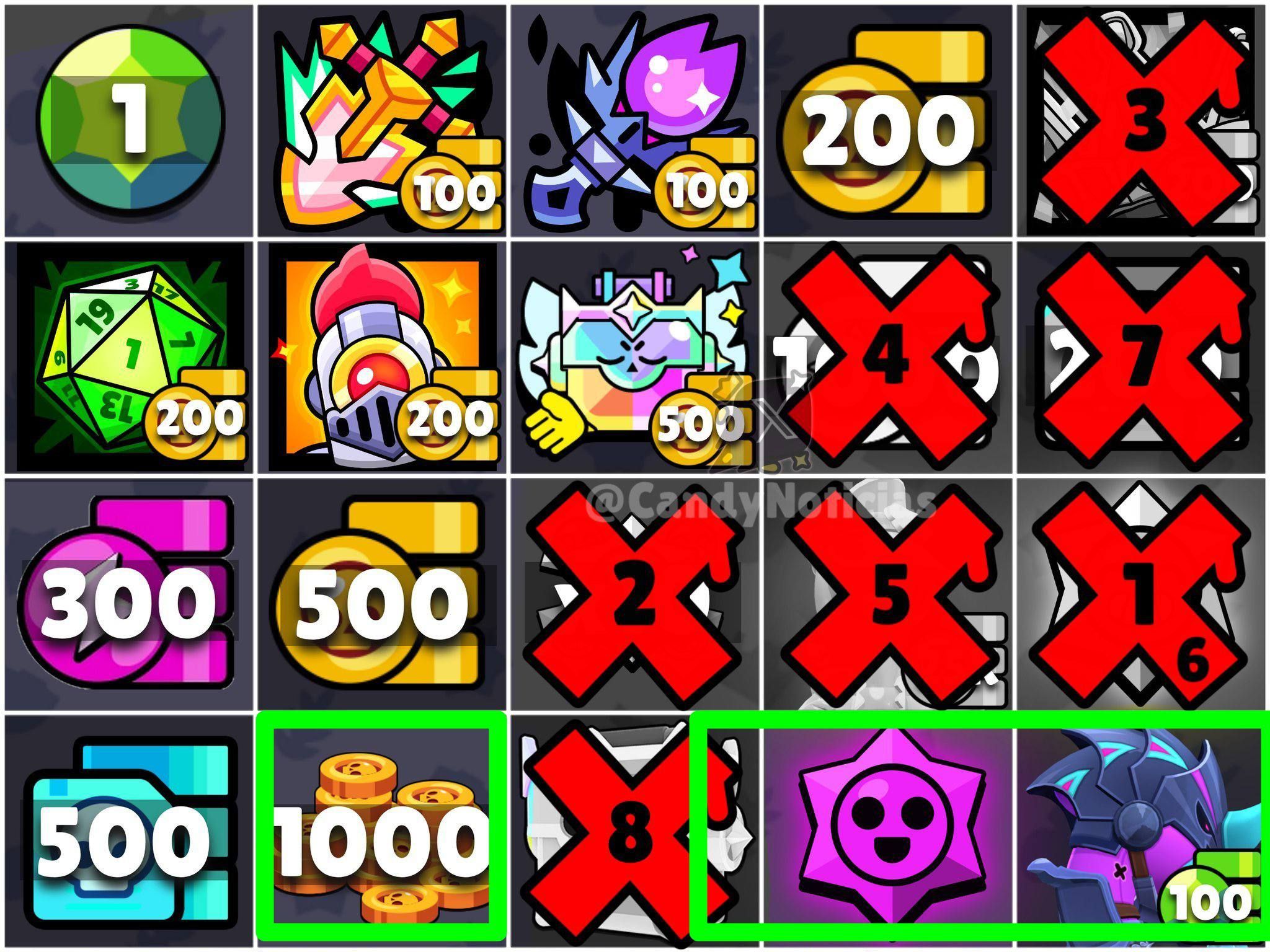 Brawl Stars раскрывает оставшиеся награды в событии сообщества