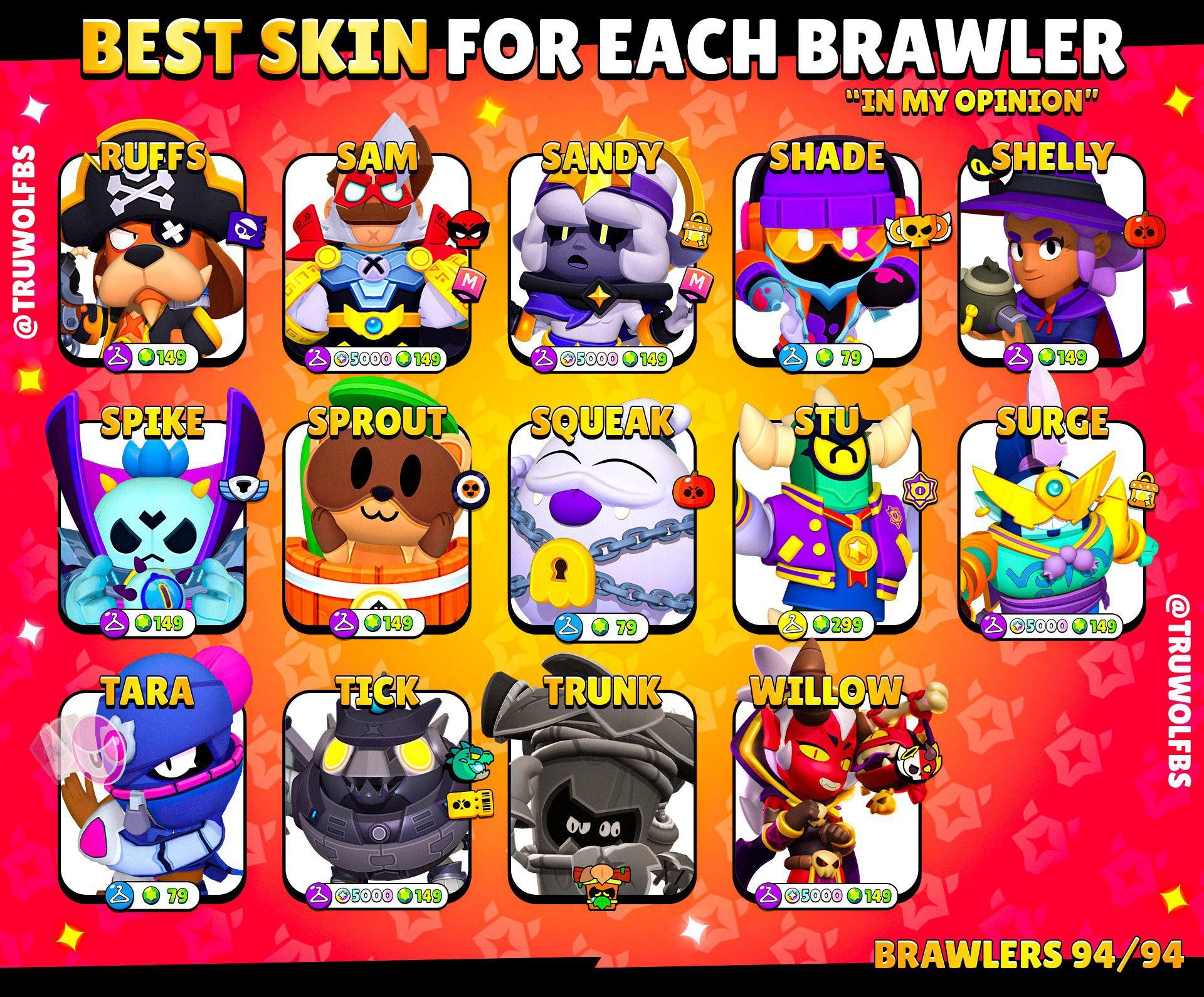Топ лучших скинов для бойцов в Brawl Stars: завершающая часть