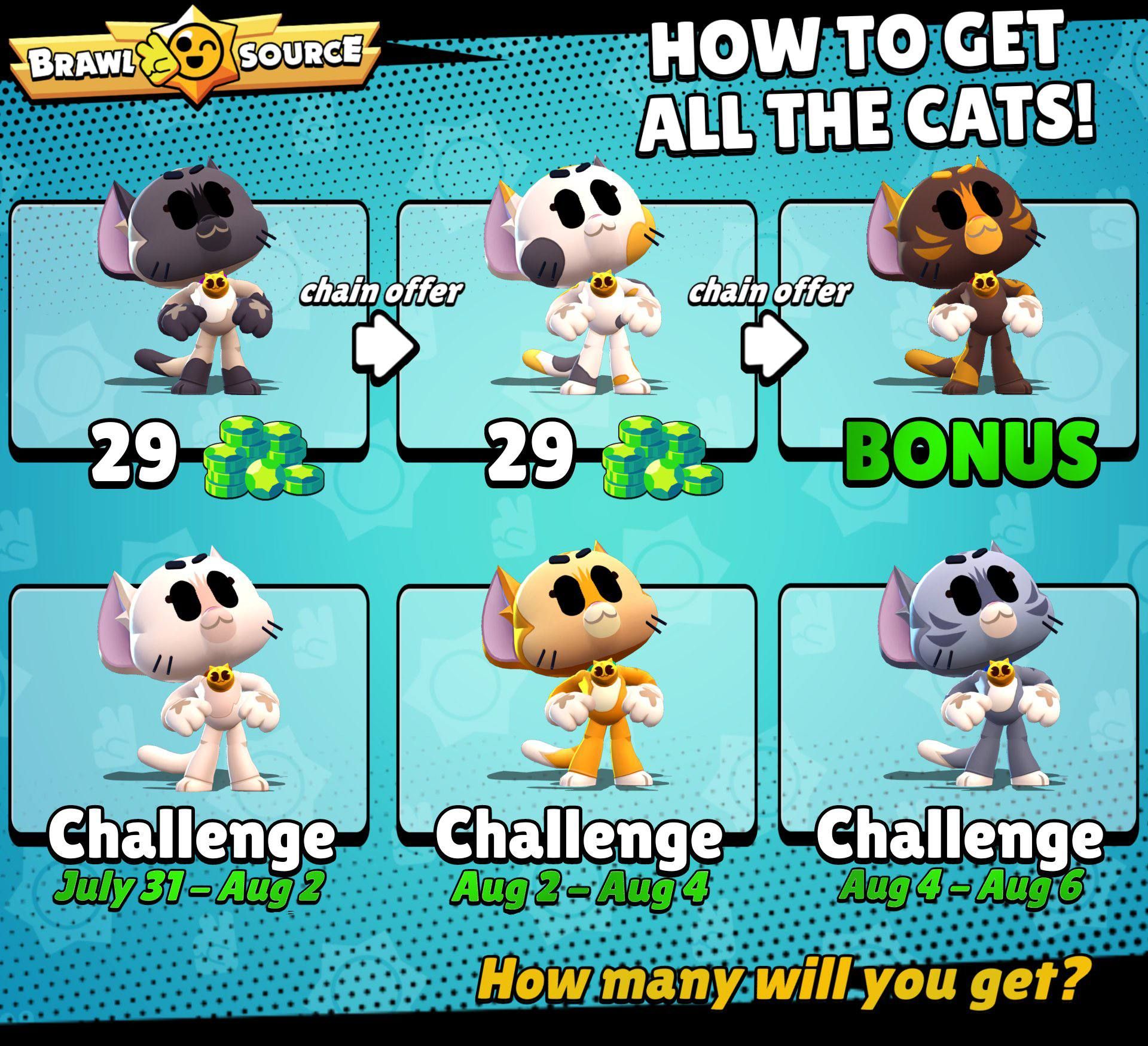 Brawl Stars празднует Международный день кошек: как получить все скины Кита