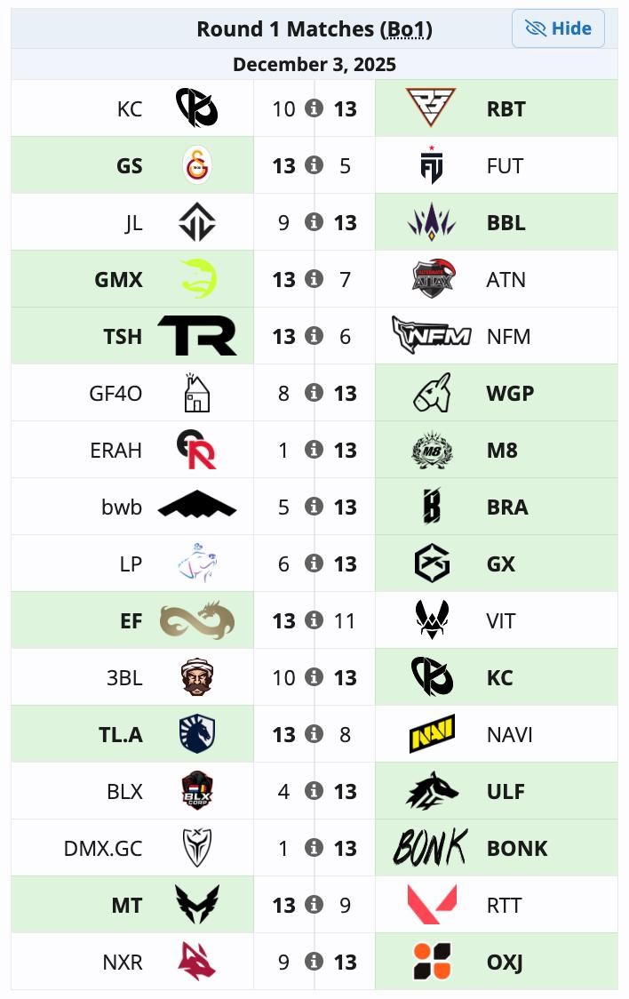 Project Blender 2025 Phase 3: Итоги первого раунда и пары на второй этап