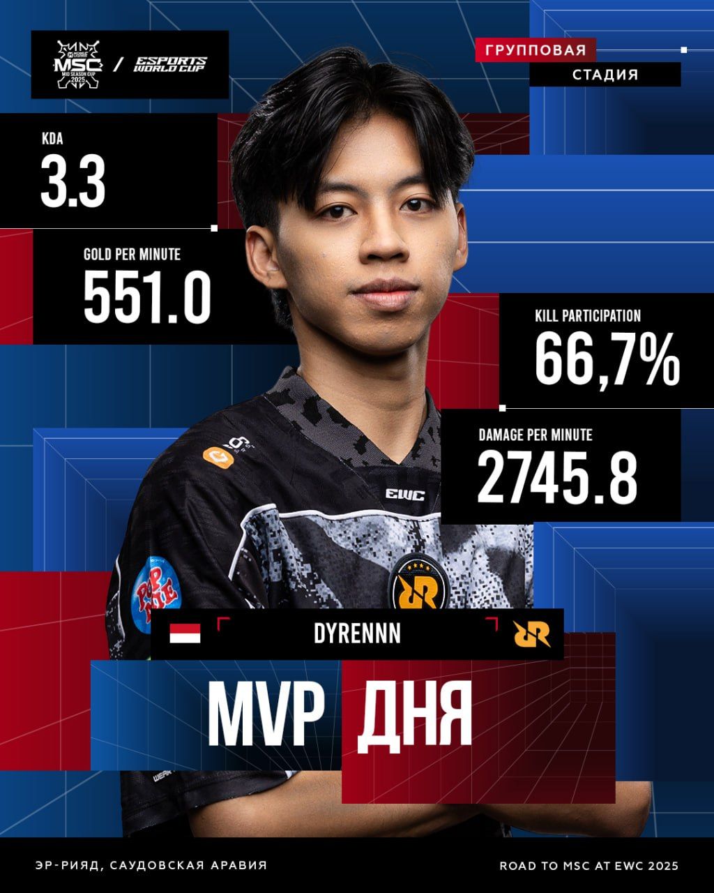 Dyrennn назван MVP дня в Mobile Legends: Bang Bang