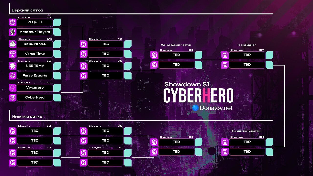 Стартовал новый турнир по Mobile Legends: Bang Bang с внушительным призовым фондом