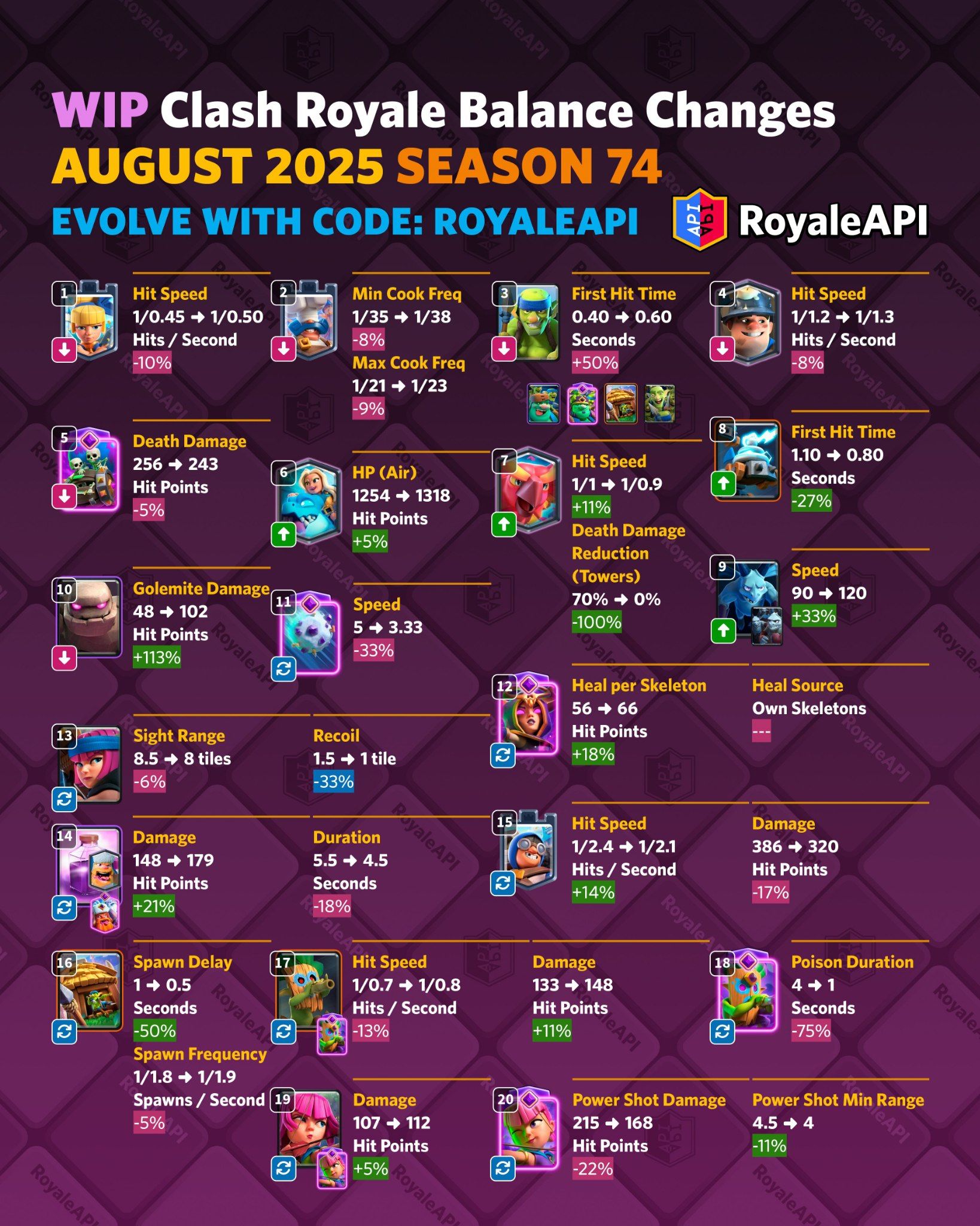 Анонс предварительных изменений баланса в Clash Royale