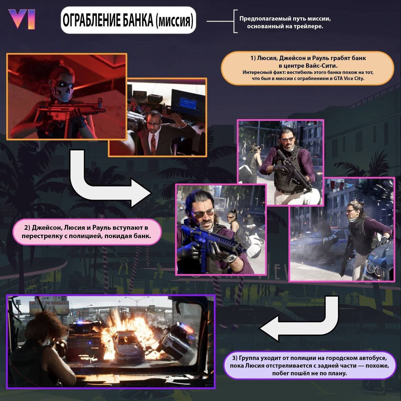 Новые детали ограбления банка в GTA 6: хронология событий из трейлера