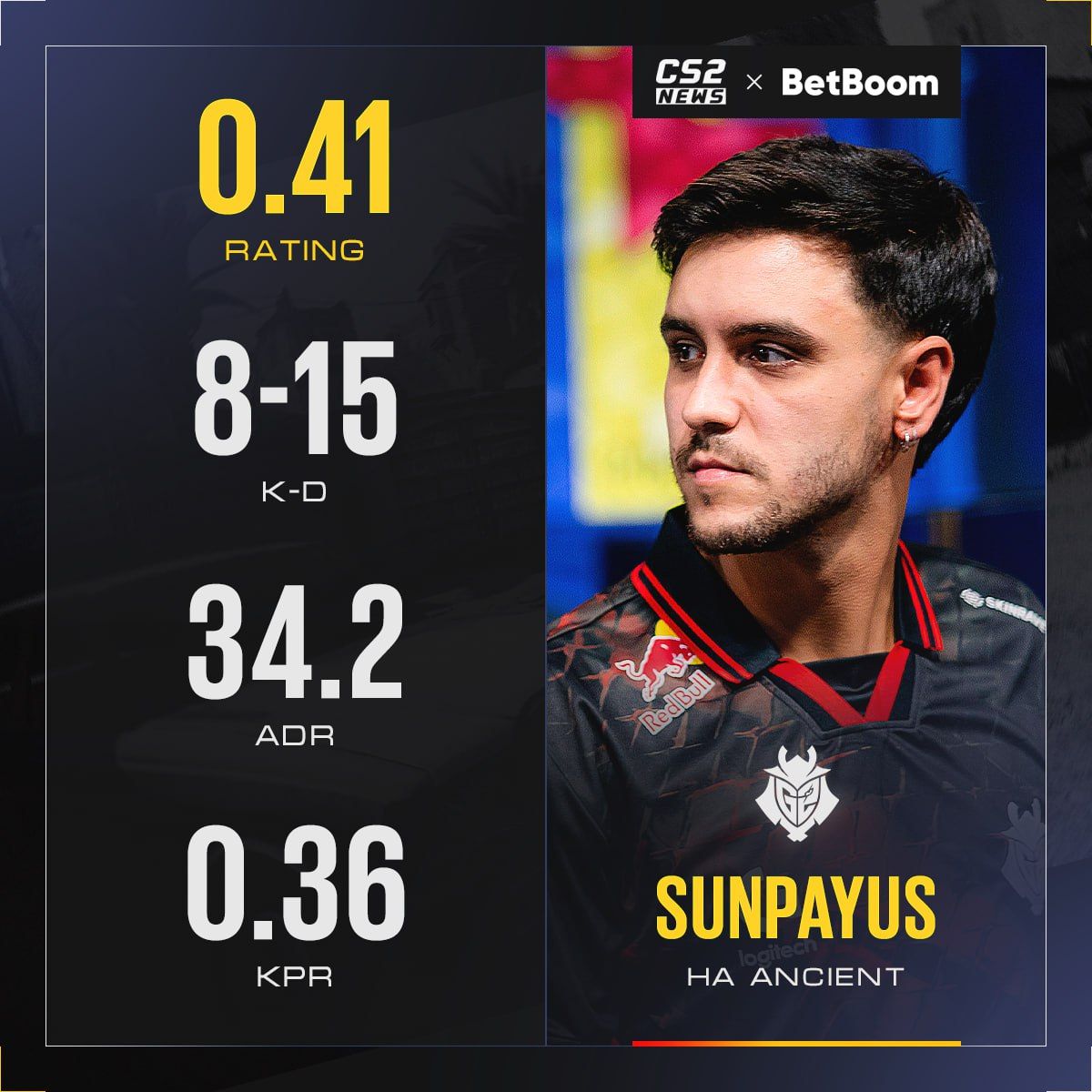 SunPayus демонстрирует впечатляющую игру на первой карте