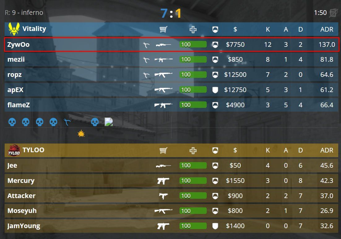 Триумфальное выступление TYLOO: впечатляющий K/D от Матье на последней карте