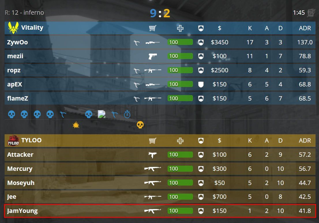 JamYoung совершил свой первый килл в Counter-Strike 2