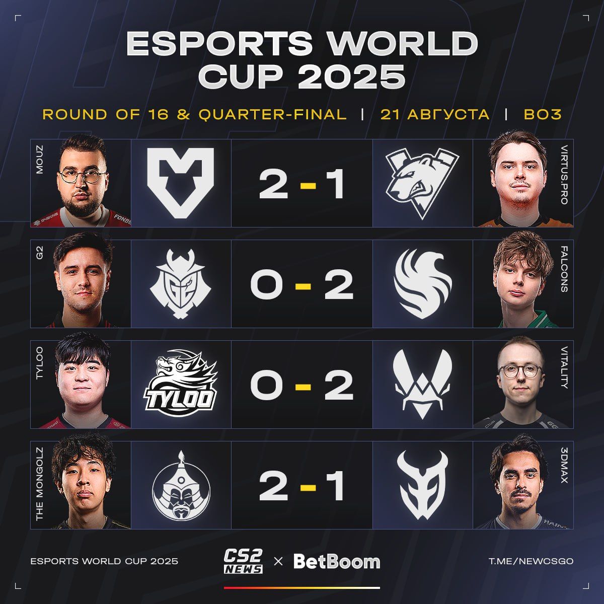 Новые обновления и события в мире Counter-Strike 2