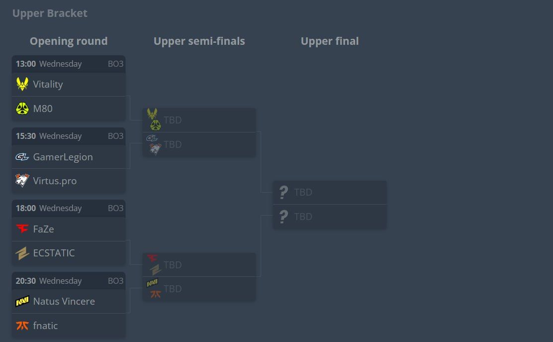 BLAST анонсировали сетки матчей для групп на Major Open London 2025