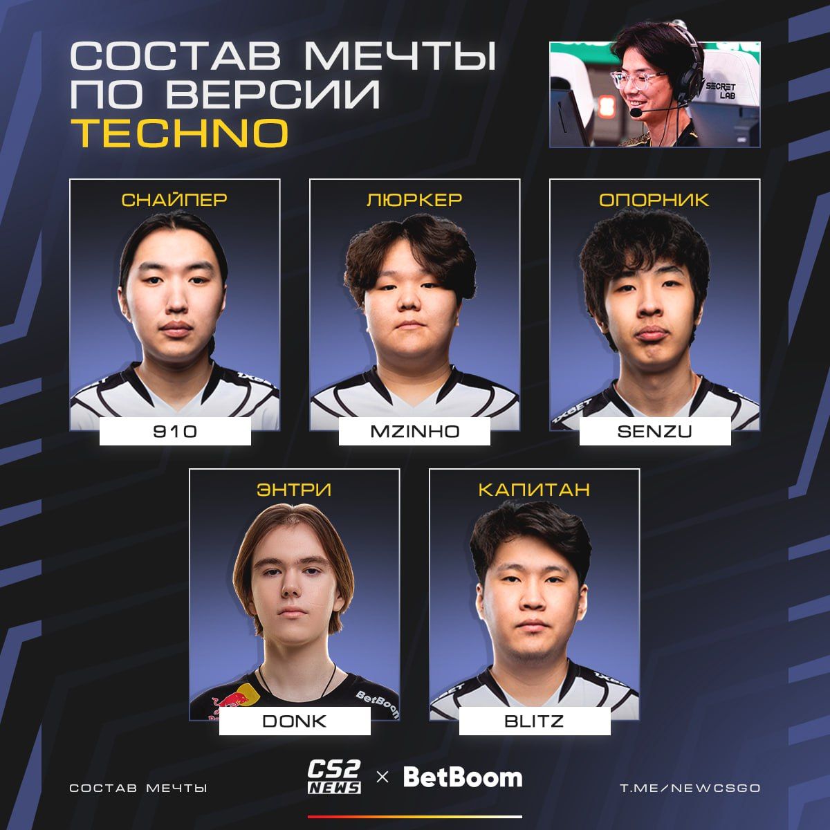 Мечты киберспортсменов: уникальные дрим-тимы от звезд CS2