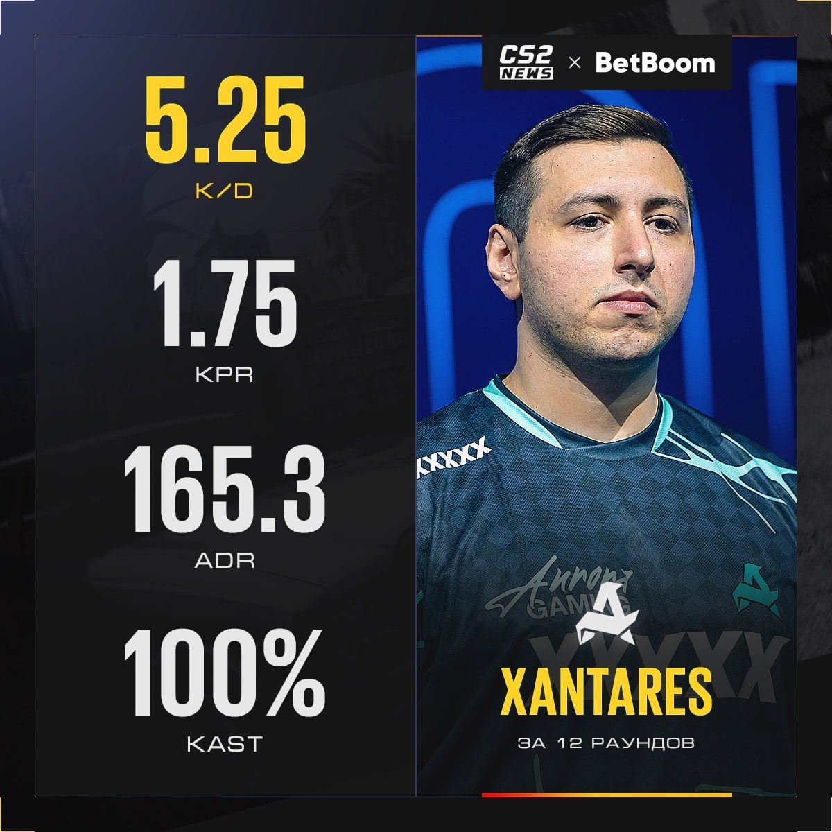 Активный фарм в Counter-Strike 2: новые возможности и достижения