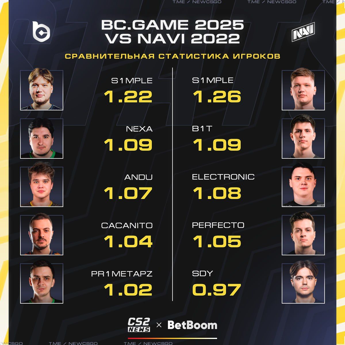 NAVI продолжает радовать своих фанатов новыми достижениями