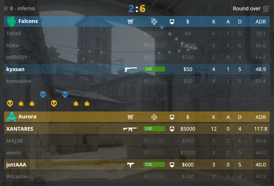 XANTARES демонстрирует выдающуюся игру, разрывая соперников в Counter-Strike 2