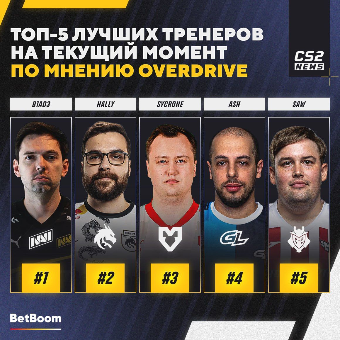 OverDrive выразил мнение о роли тренеров в киберспорте
