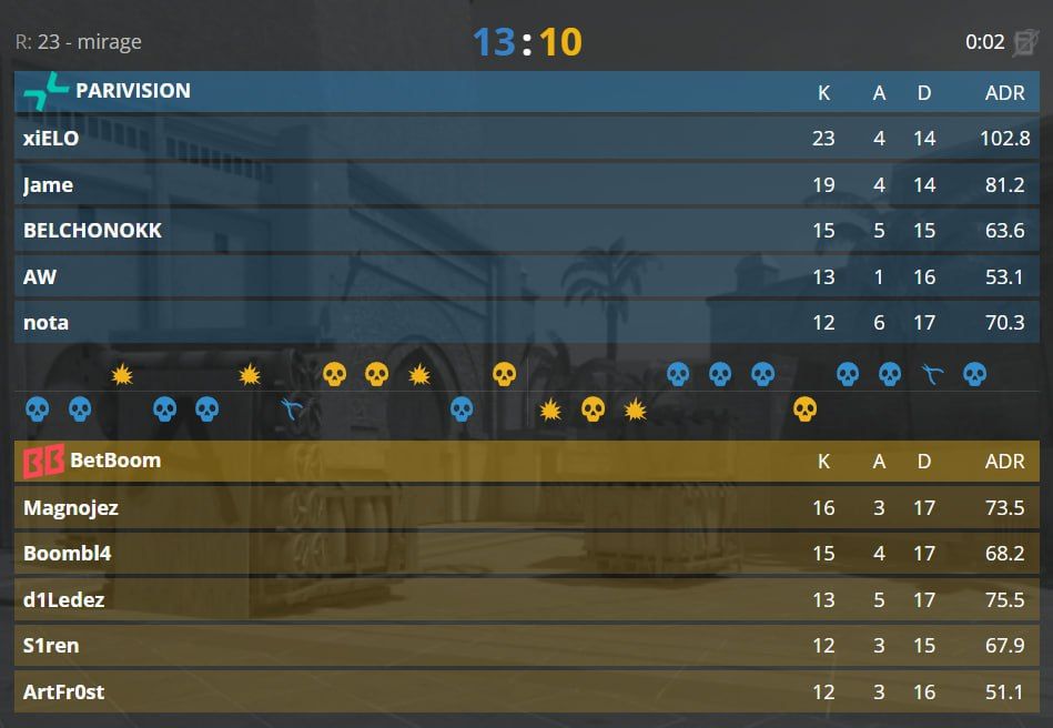 PARIVISION на пороге выхода на Major: команда в двух шагах от исторического достижения