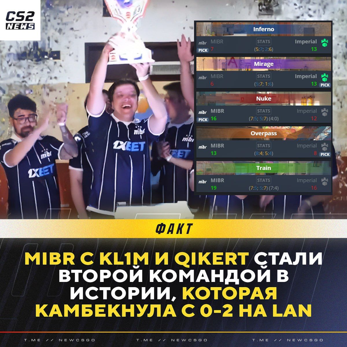 FURIA вдохновила победителей FERJEE Rush 2025 на успех