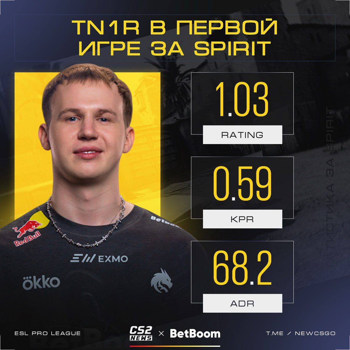 tN1R дебютировал за Team Dragons с впечатляющей статистикой