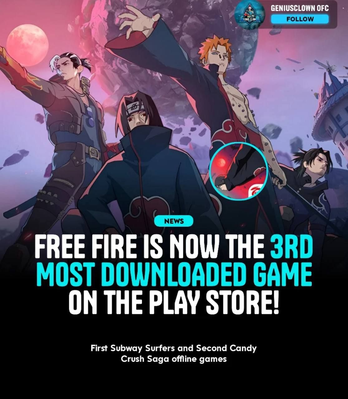 Free Fire занимает третье место среди самых скачиваемых игр в мире на Play Store