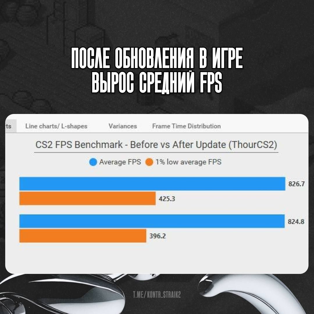 Улучшение производительности в Counter-Strike 2: рост FPS и отзывчивость игры