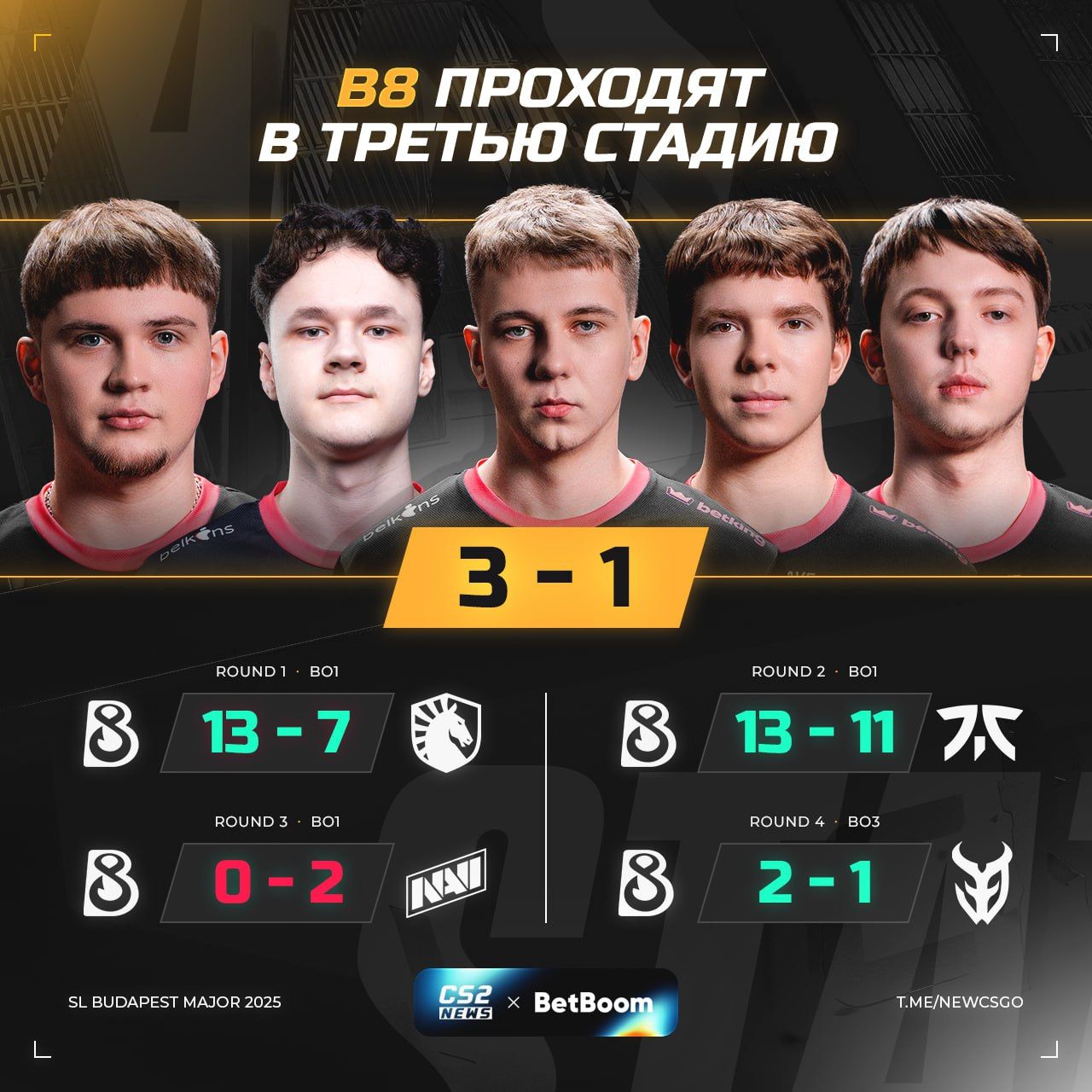 B8 подтверждают своё место в следующей стадии StarLadder Budapest Major
