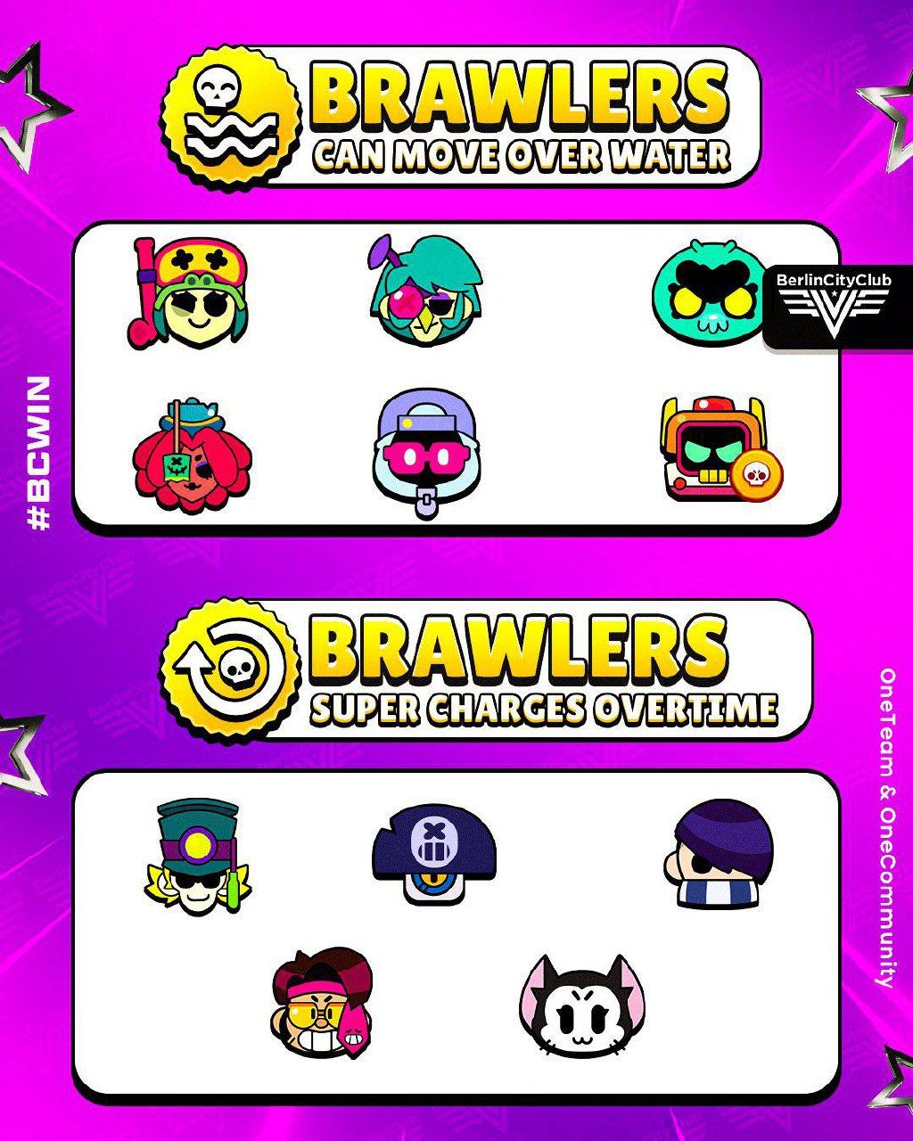 Уникальные способности бойцов в Brawl Stars: ходьба по воде и зарядка ульты со временем