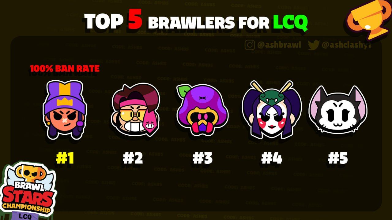 Топ-5 самых опасных бойцов LCQ по частоте банов в Brawl Stars